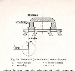 Bakschuif zonder lappen verkleind.jpg