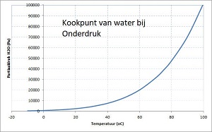 Dampdruk verkleind.jpg