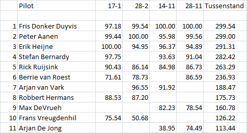 F3F-Tussenstand-2015.png