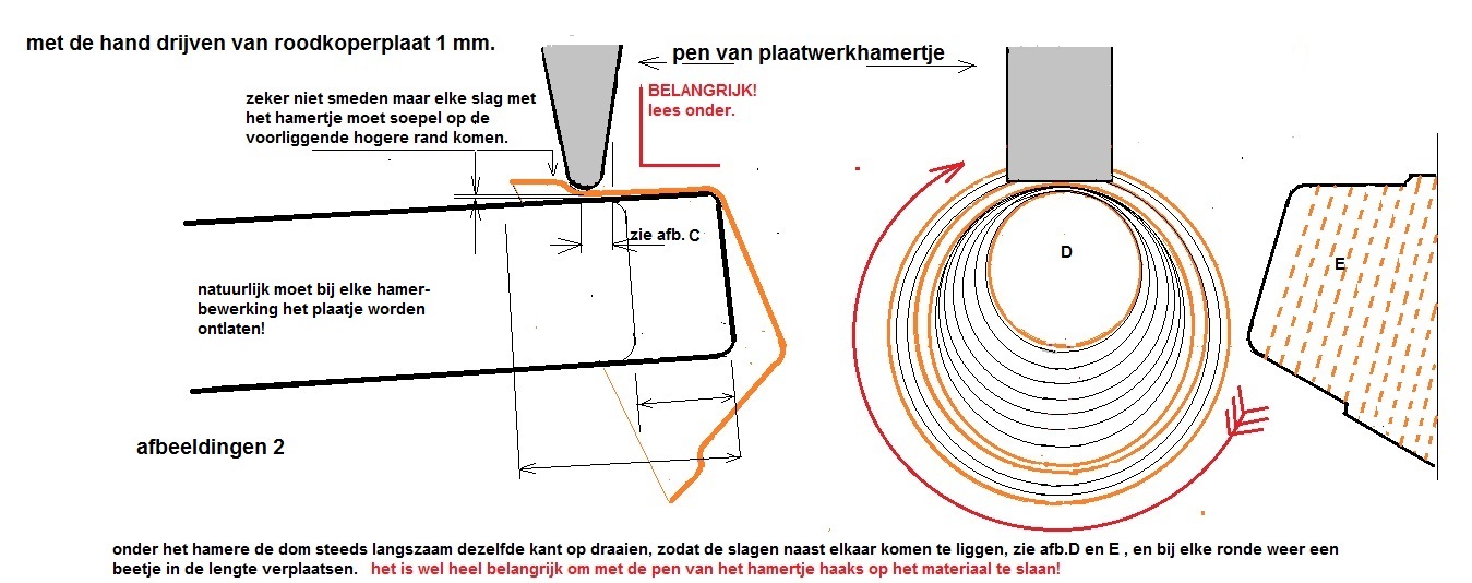 het drijven van koper deel 2.jpg