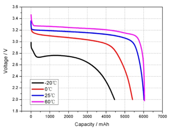 LiIon-Temp.png