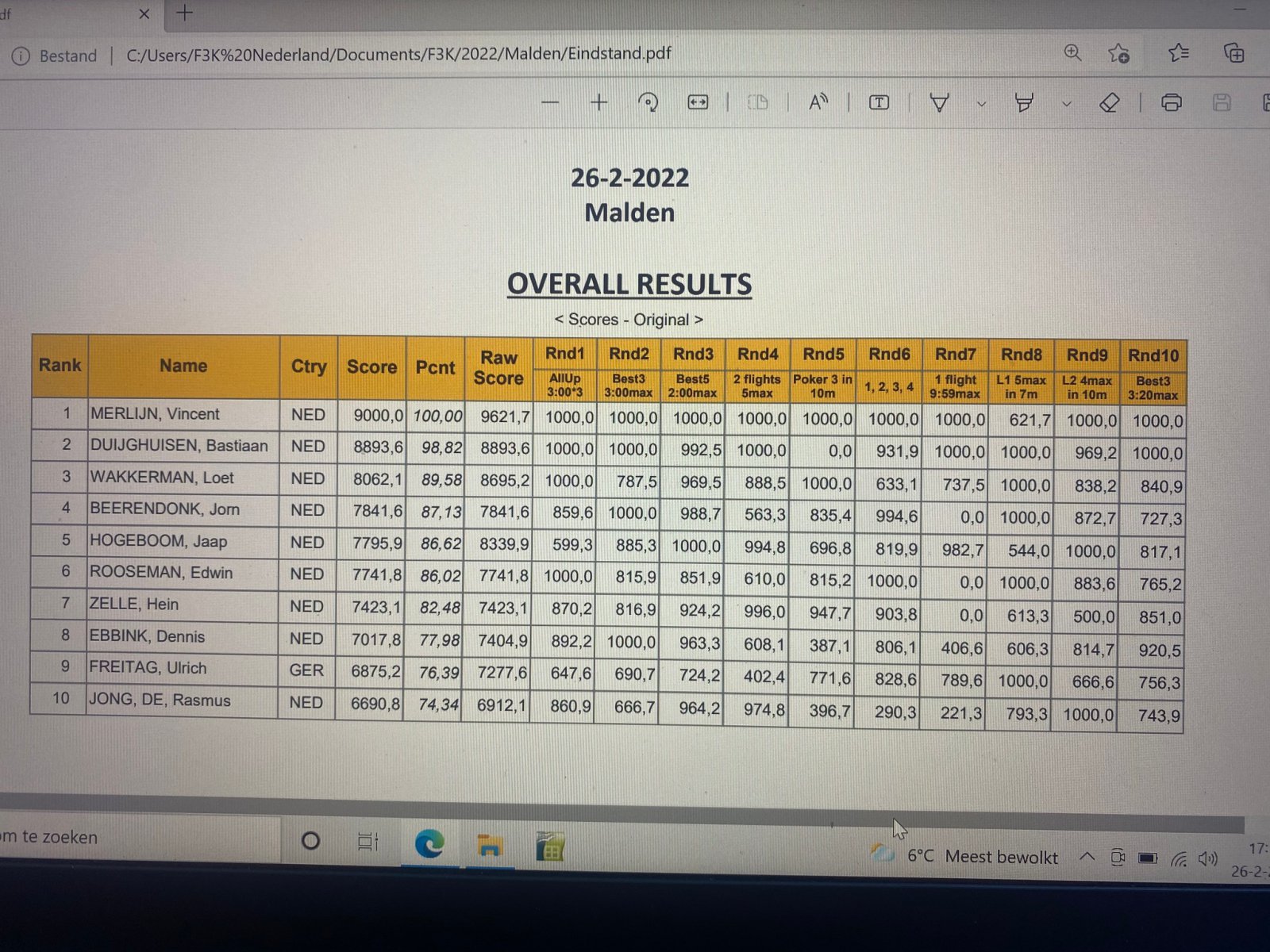 malden 2022 results.jpg