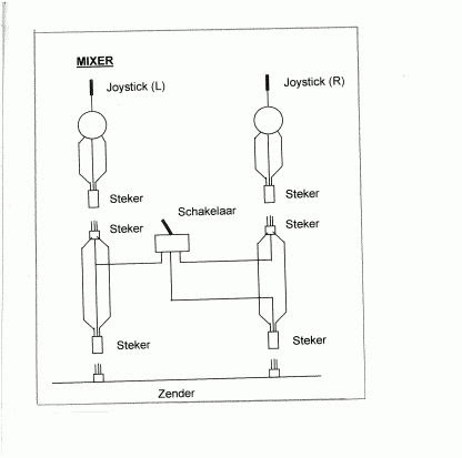 Mixer Robbe futaba.jpg