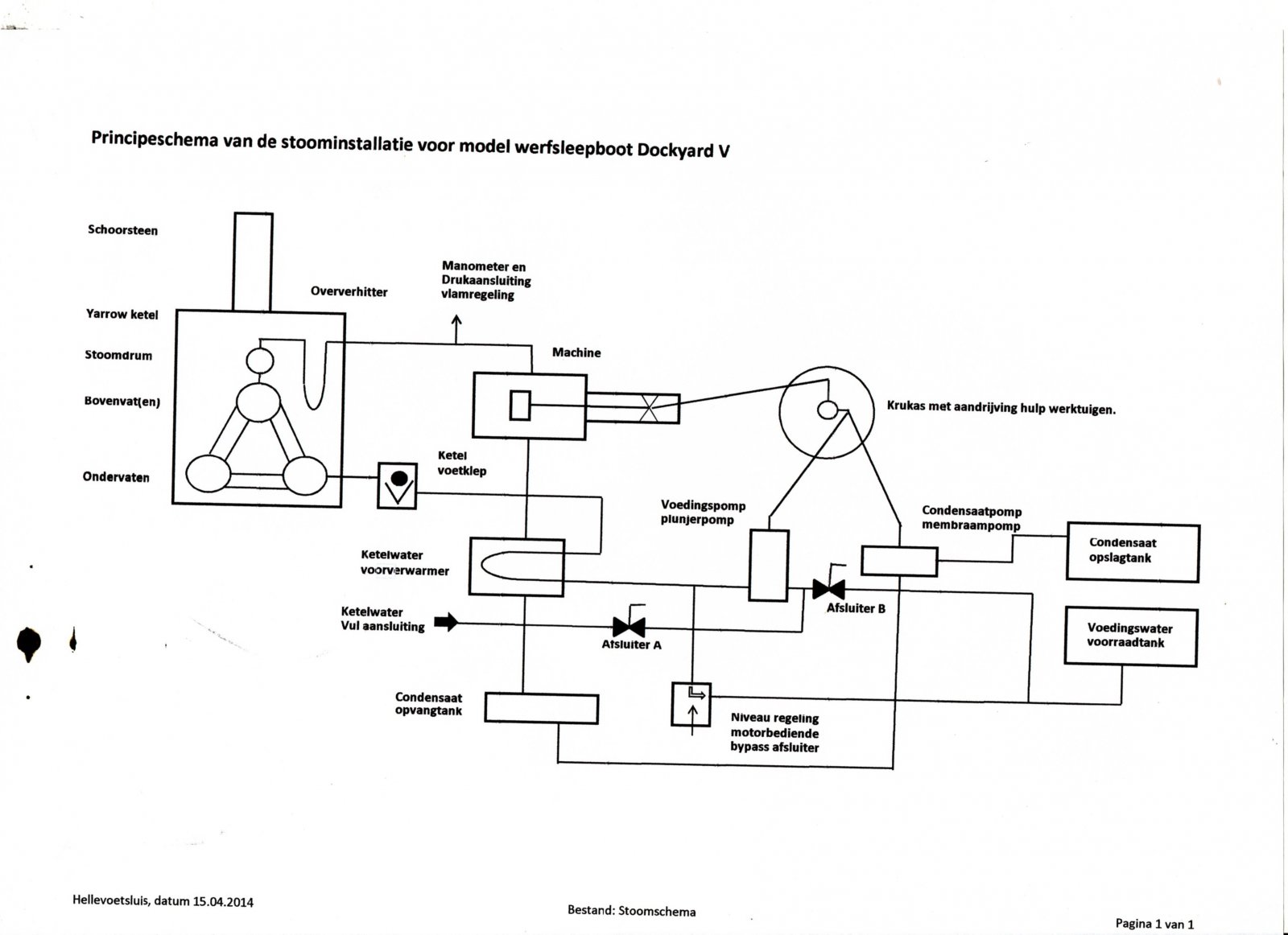 Stoomschema 2.jpg