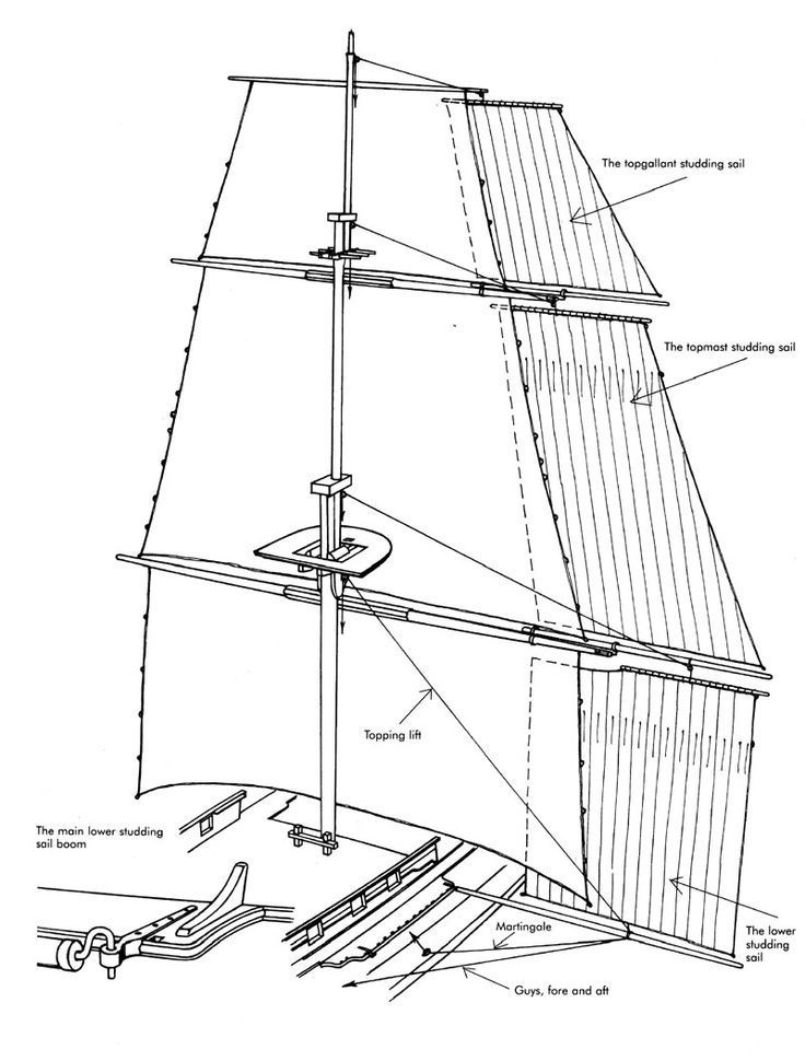 studding sails.jpg