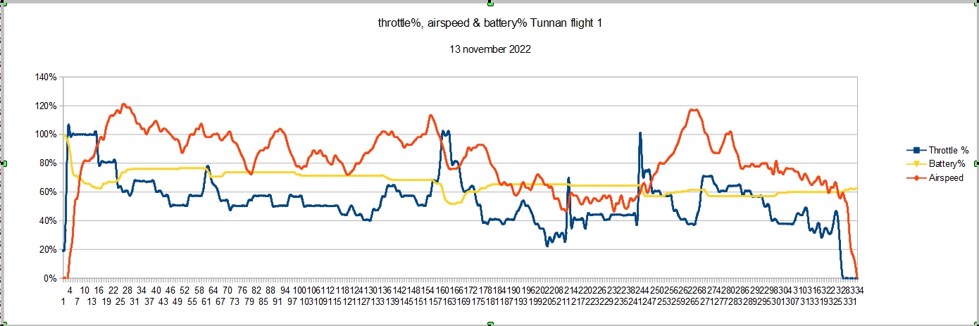 throttle, airspeed and battery 13-11-2022.jpg