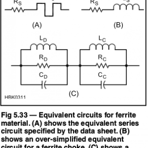 ARRL ferrite