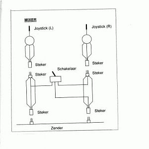 Mixer Robbe Futaba