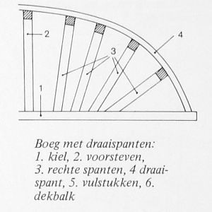 01-3-Draaispanten