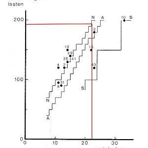 04-03-Eters-Laadvermogen